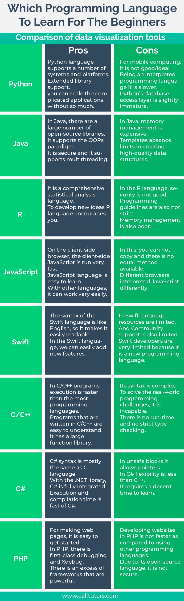 Languages