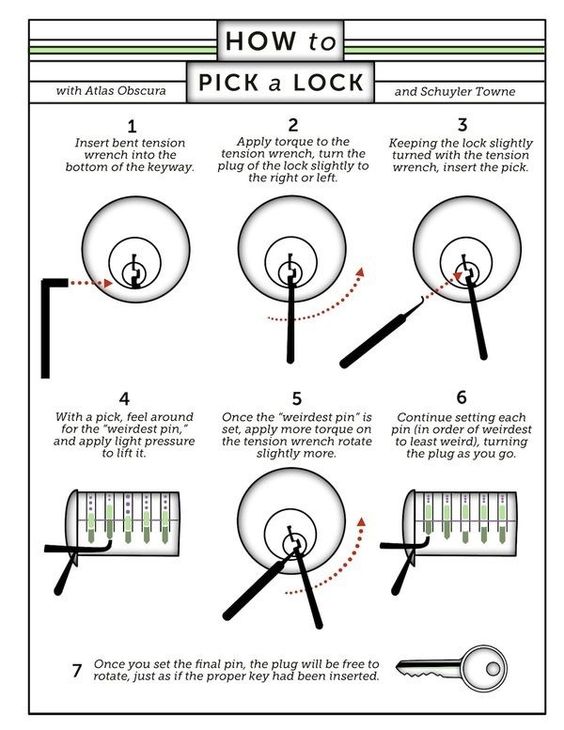 Lock Picks 2