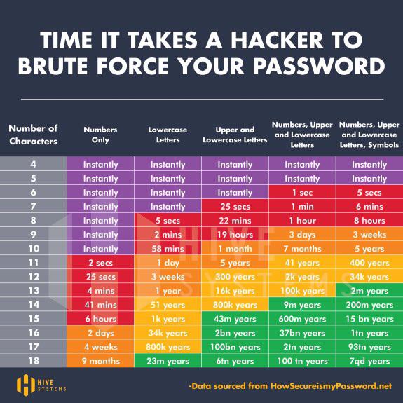 Passwords 2