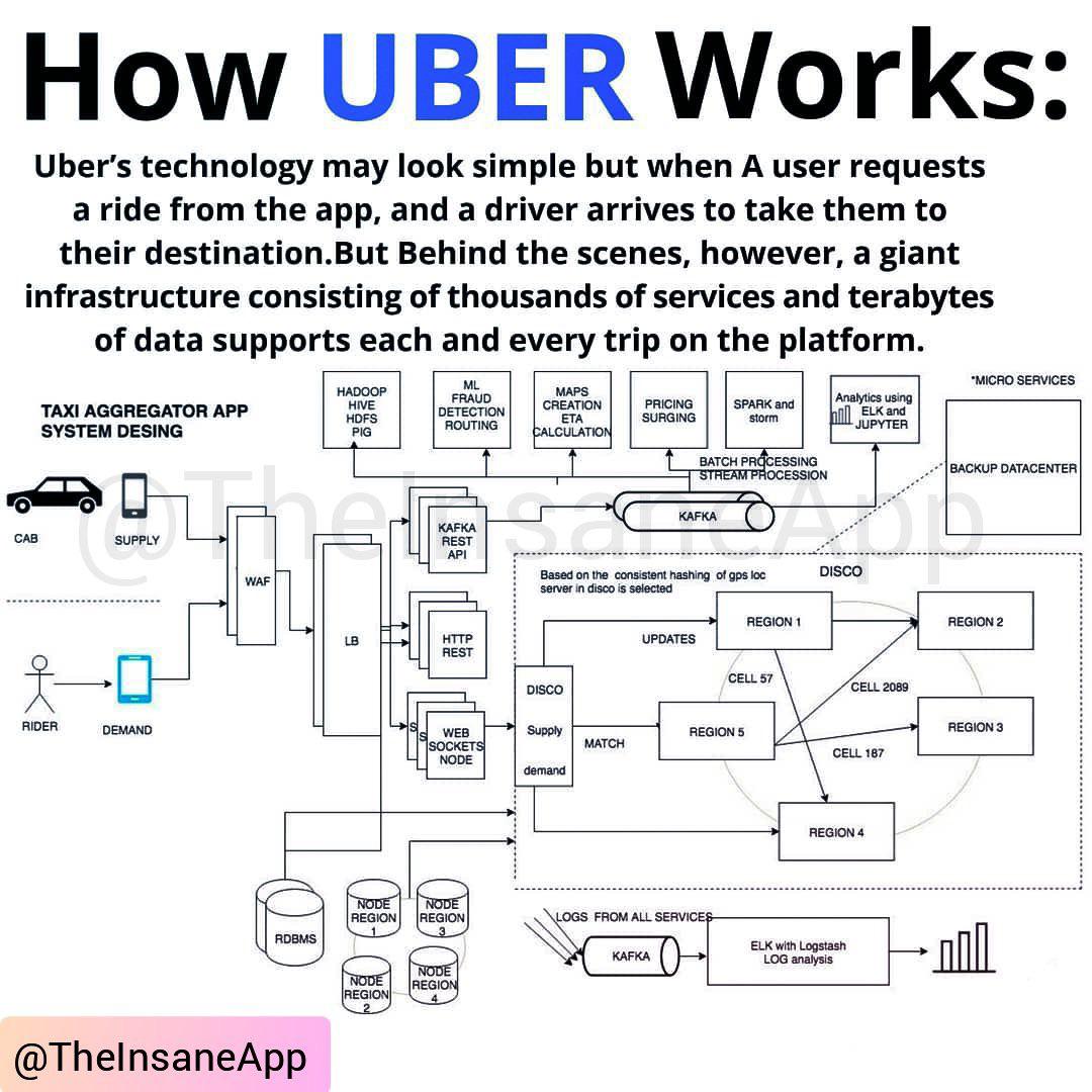 Uber